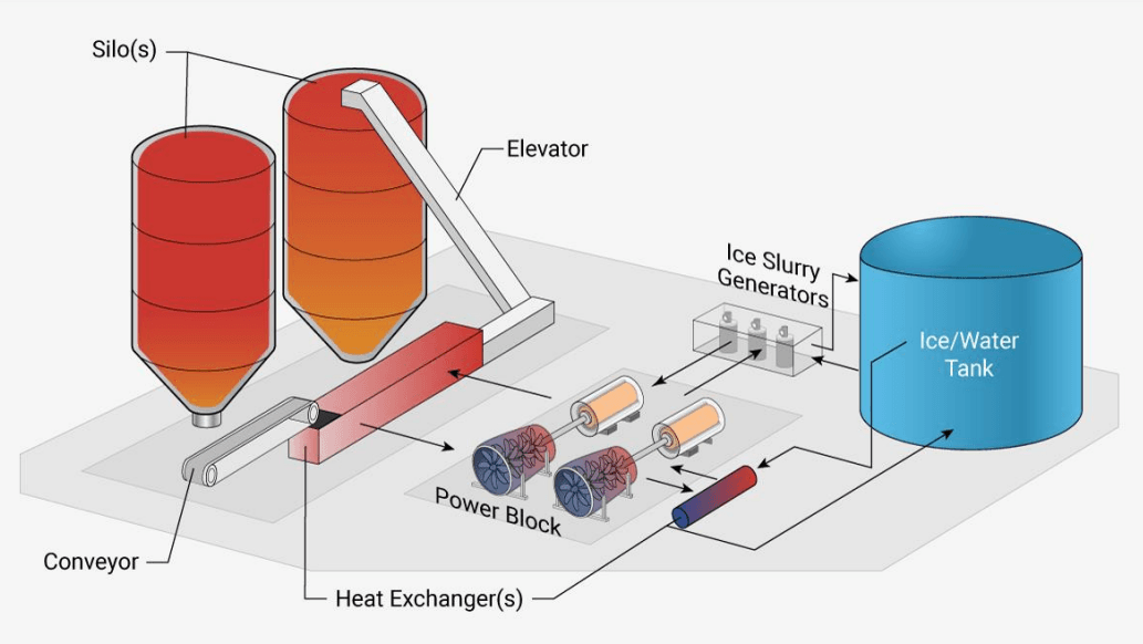 EPS-ComponentDiagram.png