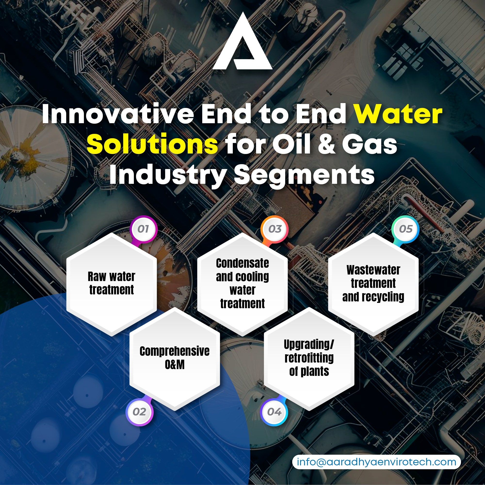 End to end water solutions.jpg