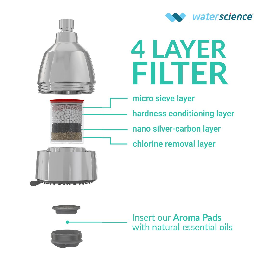 Four layer filter.jpg