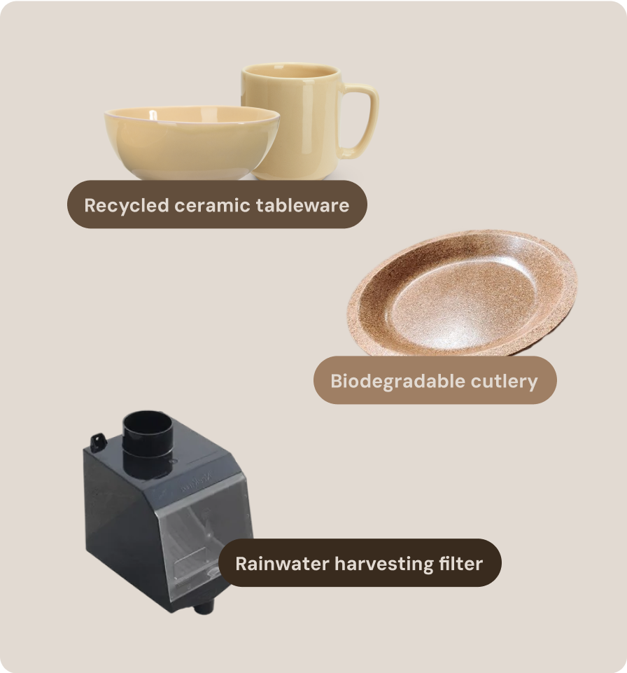 Spectrum of living Sustainably