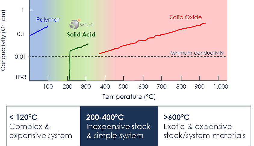 Fuel+Cell+Comparison.png