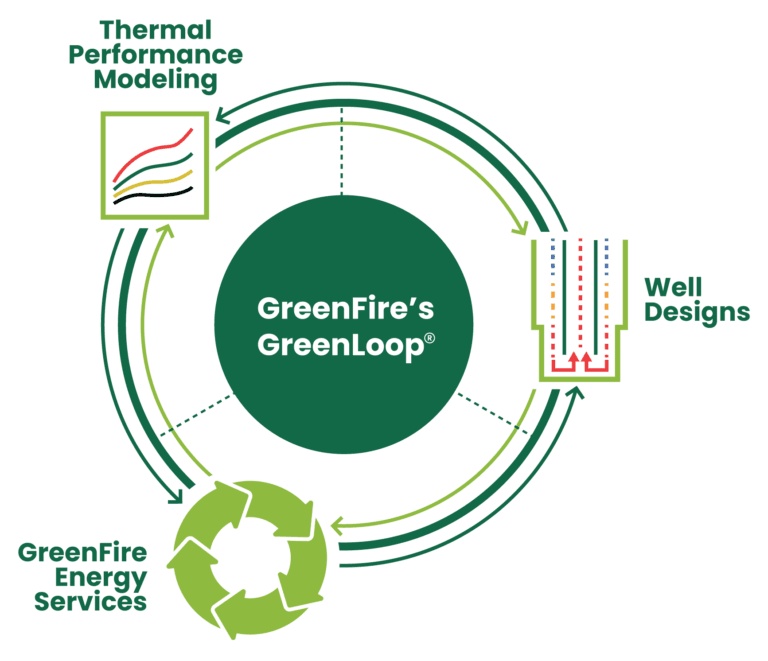 GreenLoopGraphic-768x661.png