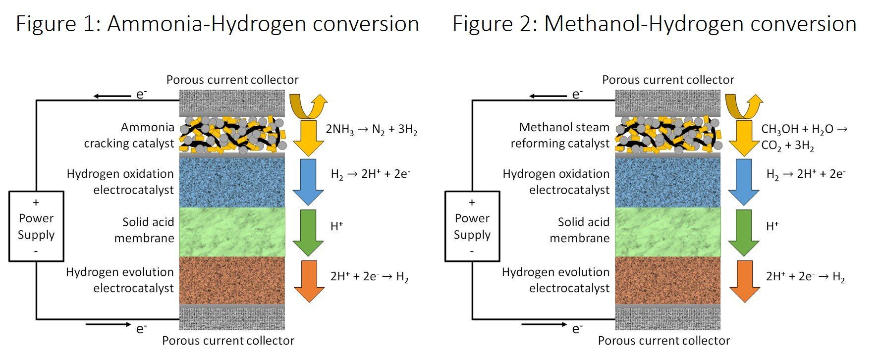 Hydrogen+conversion+images.jpg