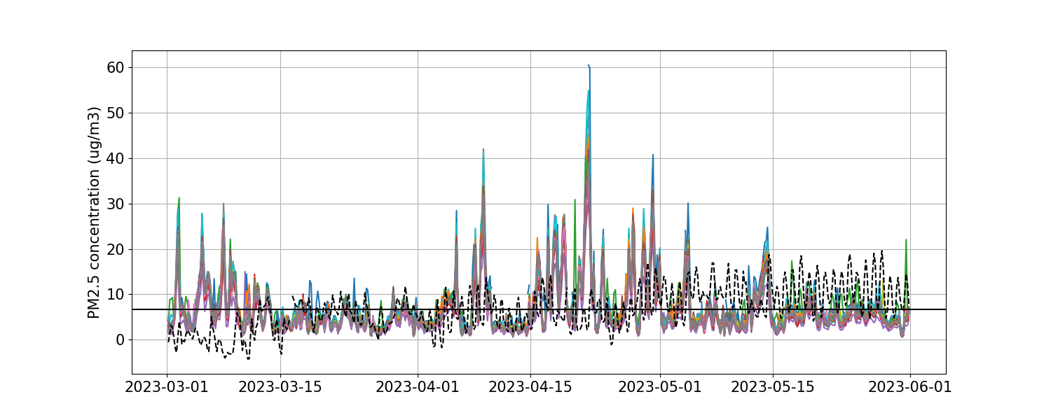 May_2023_pm_March-May-1.png