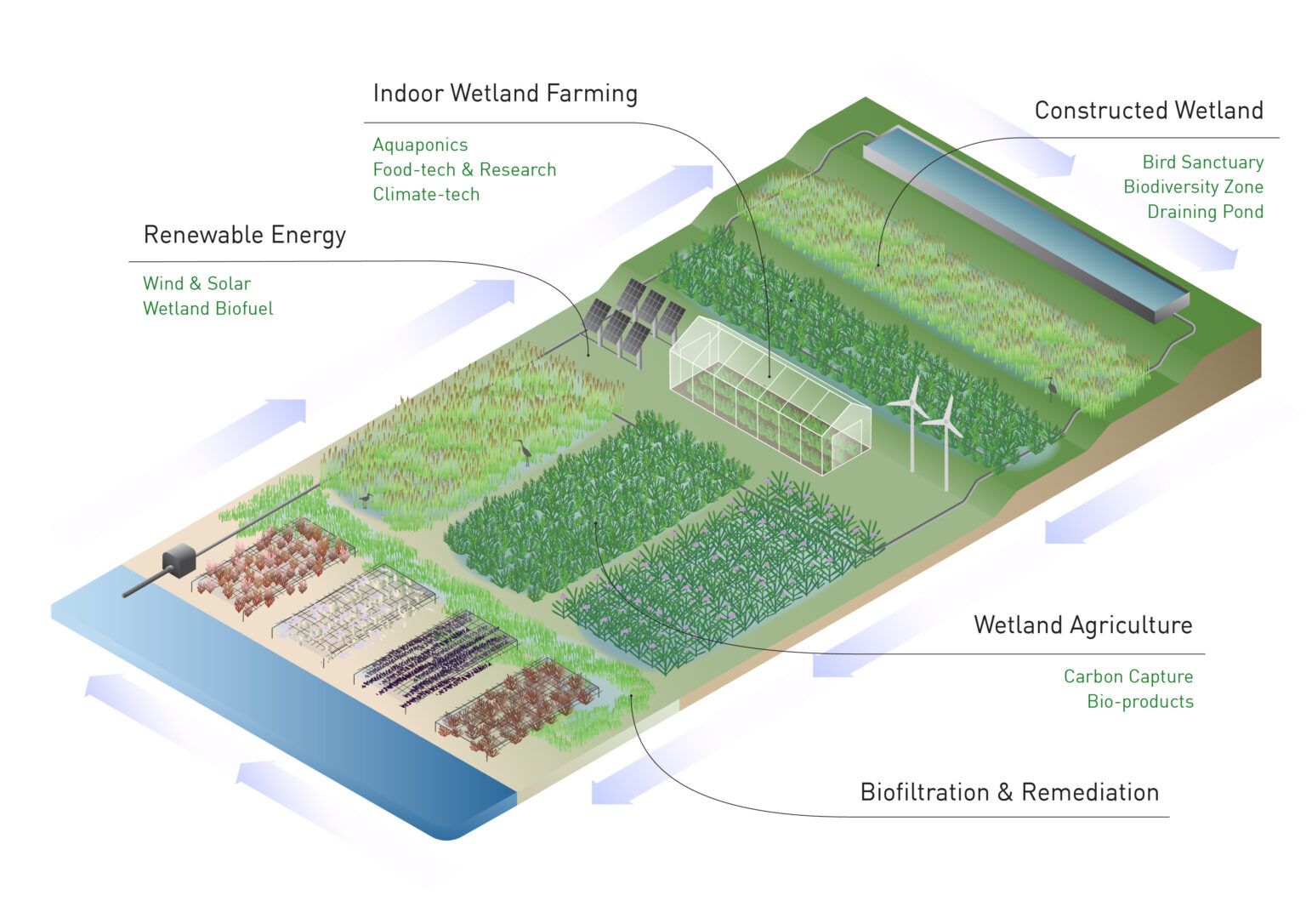 Model-Scotland-Seawater-Farm-5-1536x1086.jpg