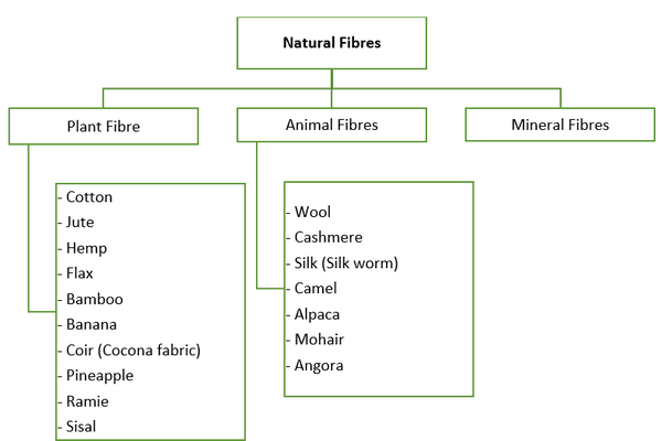 Natural fiber clothing.png