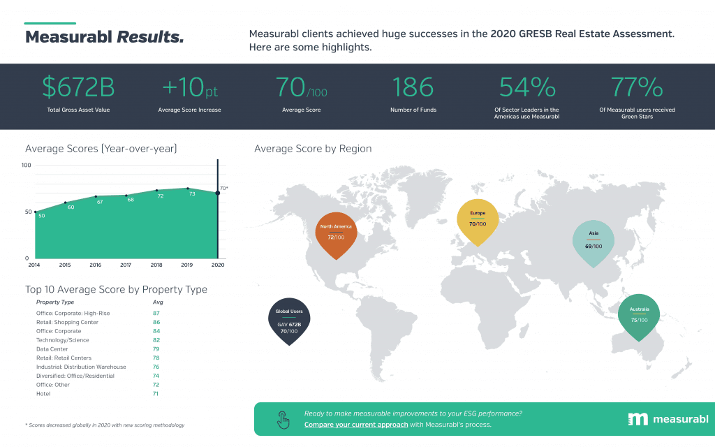 Results-Summary-Final-1024x640.png