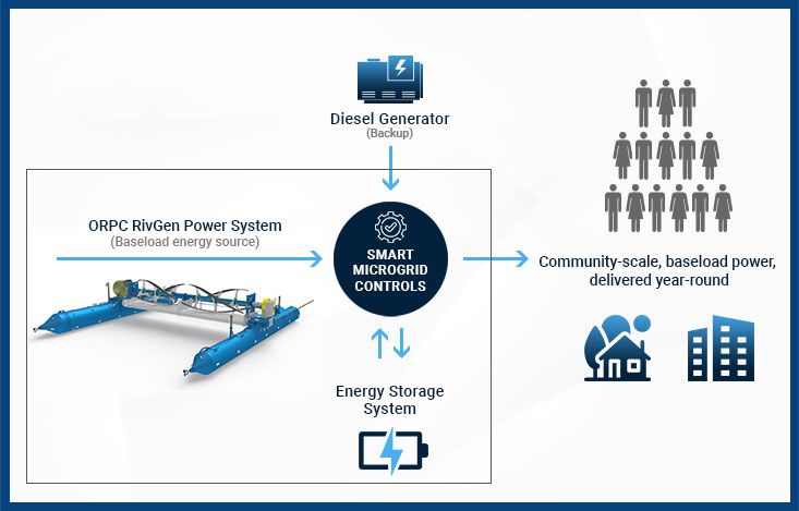 RivGen-Power-System-Integrated-Microgrid-Solutions-info.jpg