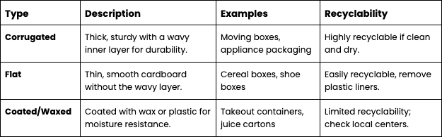 Table 1: Types of Cardboard