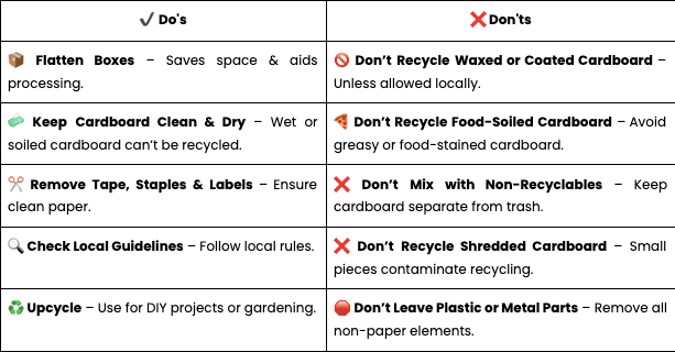 Table 2: Cardboard Recycling Dos & Don't