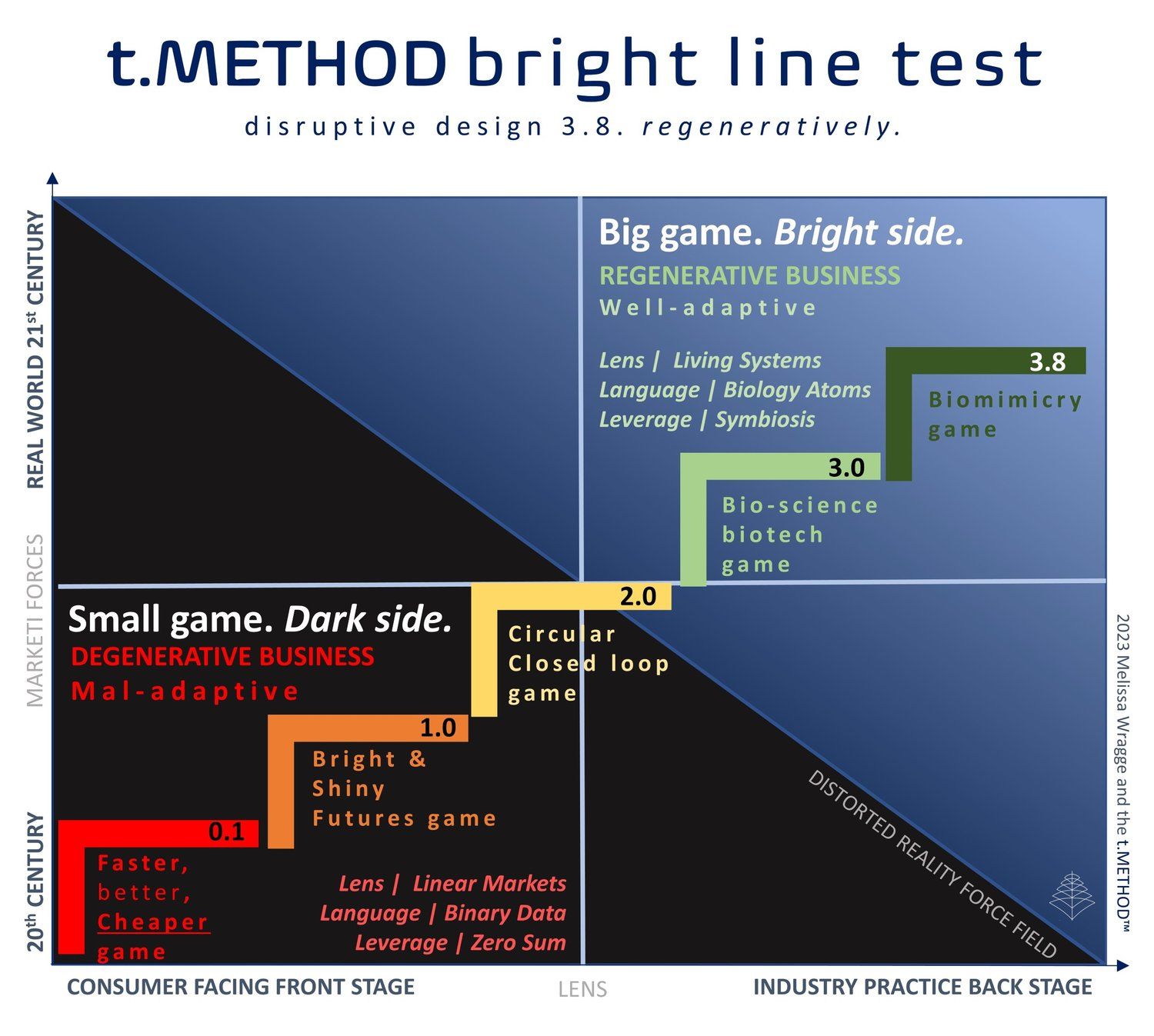t.METHOD+Bright+line+test+-+5+steps+-+FOR+WEBSITE.jpg