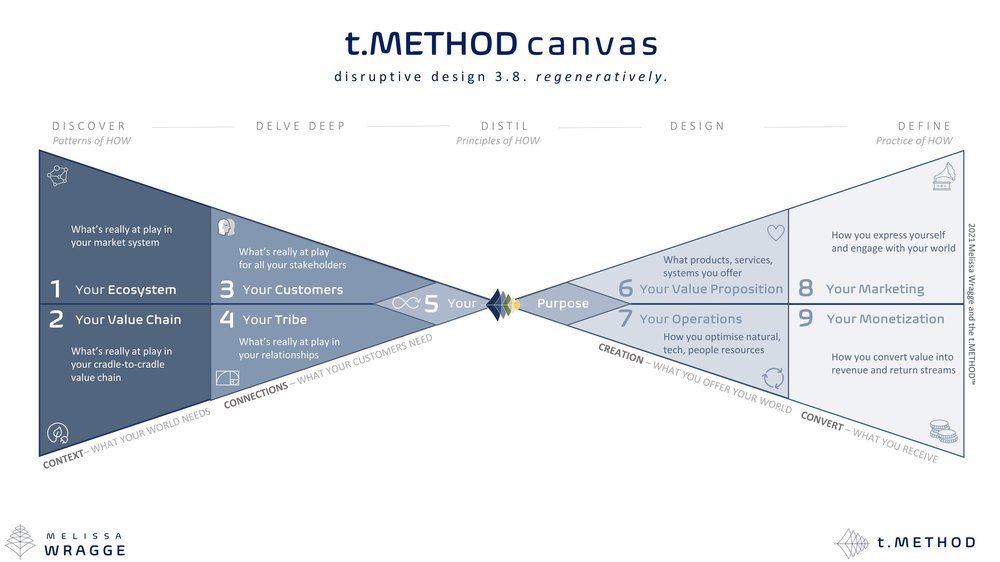t.METHOD+Canvas+-+FOR+WEBSITE.jpg