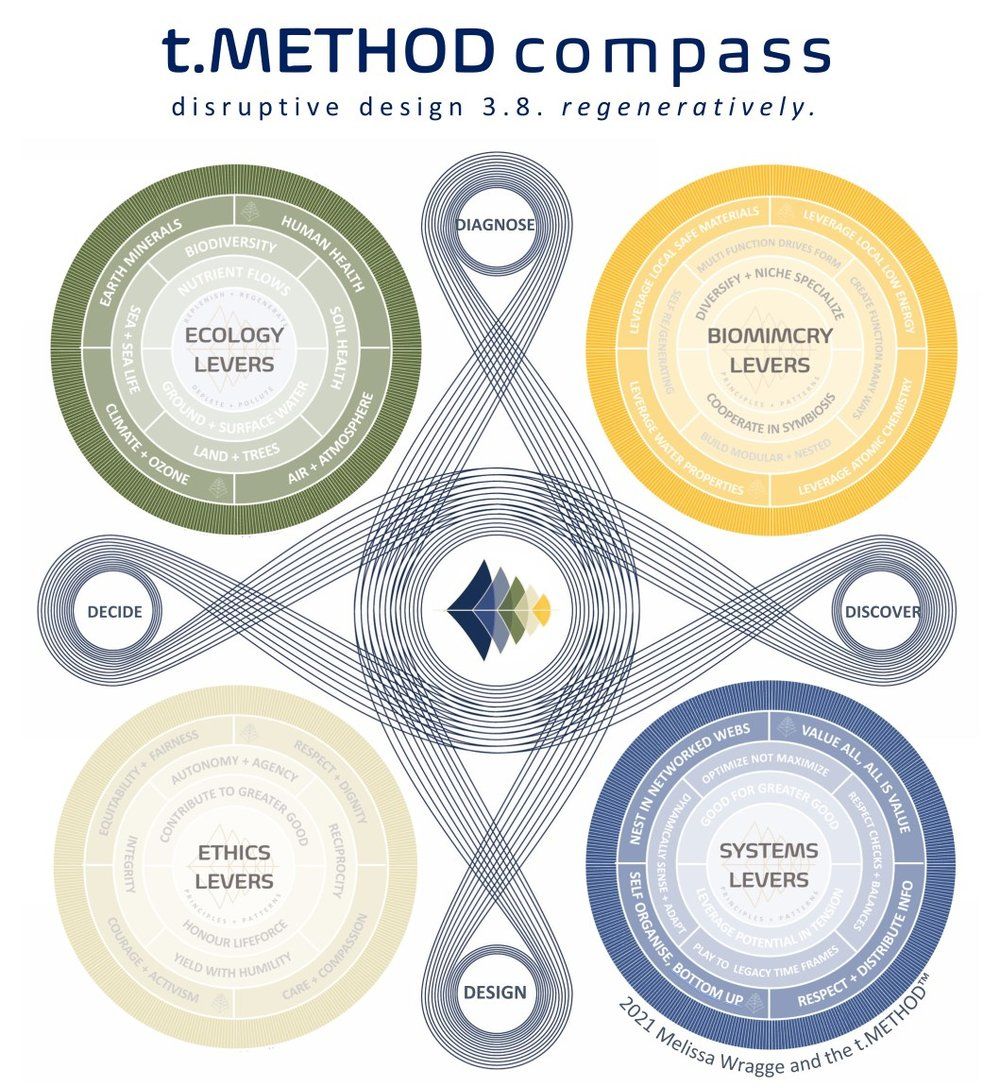 t.METHOD+Compass+-+FOR+WEBSITE.jpg