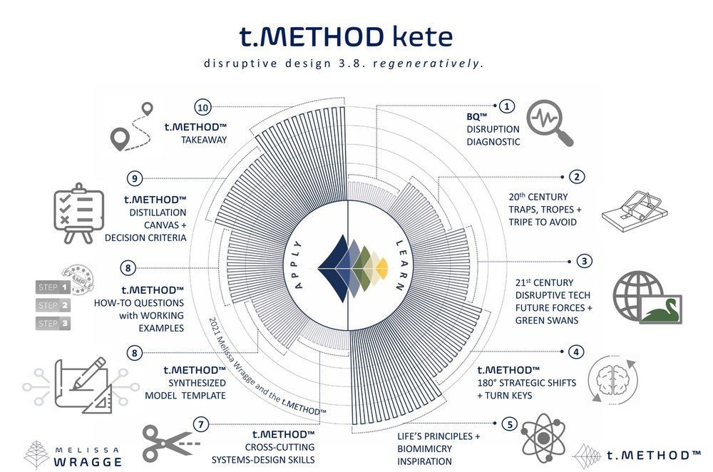 t.METHOD+Kete+-+FOR+WEBSITE.jpg